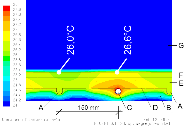E = 25 mm Webers pumpbara bruk F = 8 mm plattor + plattfix, totalt 14 mm G = Inomhusluft