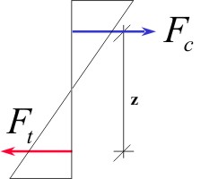 Copy_of_compression-and-tension-force