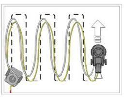 - Undvik att elektriska kablar eller att slangen till dammuppsamlingsutrustningen kommer i kontakt med slipmaskinens arbetsyta. Placera kabeln och slangen enligt bilden.
